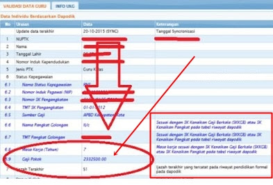 Tunjangan Guru Honorer Guru Operator Sekolah & PNS Tahun 2016