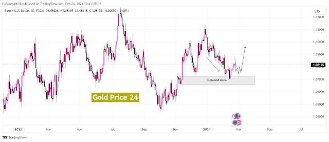 EURUSD Analysis March 2024 1D analysis