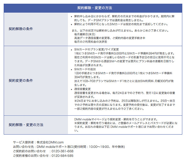 DMM データSIM申し込み方法