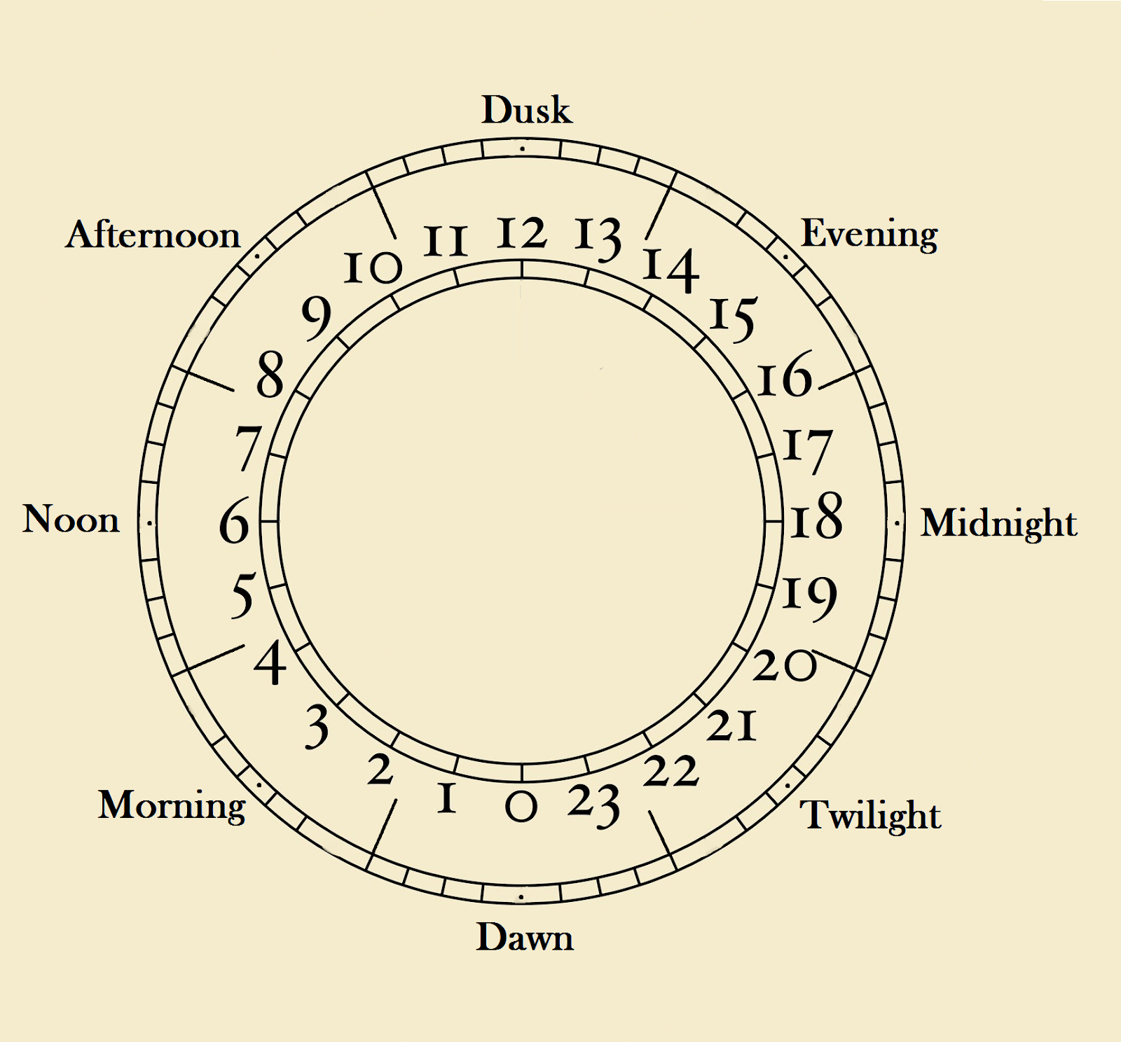 rpg indesign hobbyist telling time in faerun