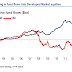 Great Graphic:  Equity Flows DM >EM