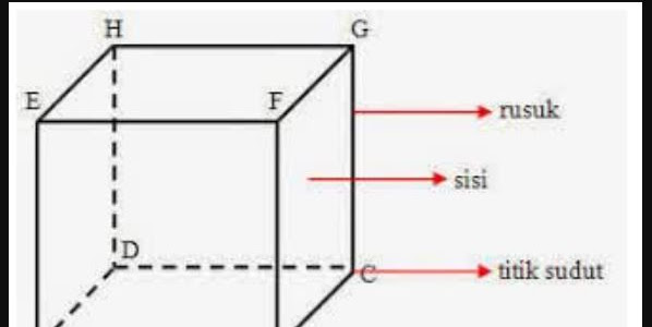 Rumus Luas Kubus Dan Rumus Volume Kubus