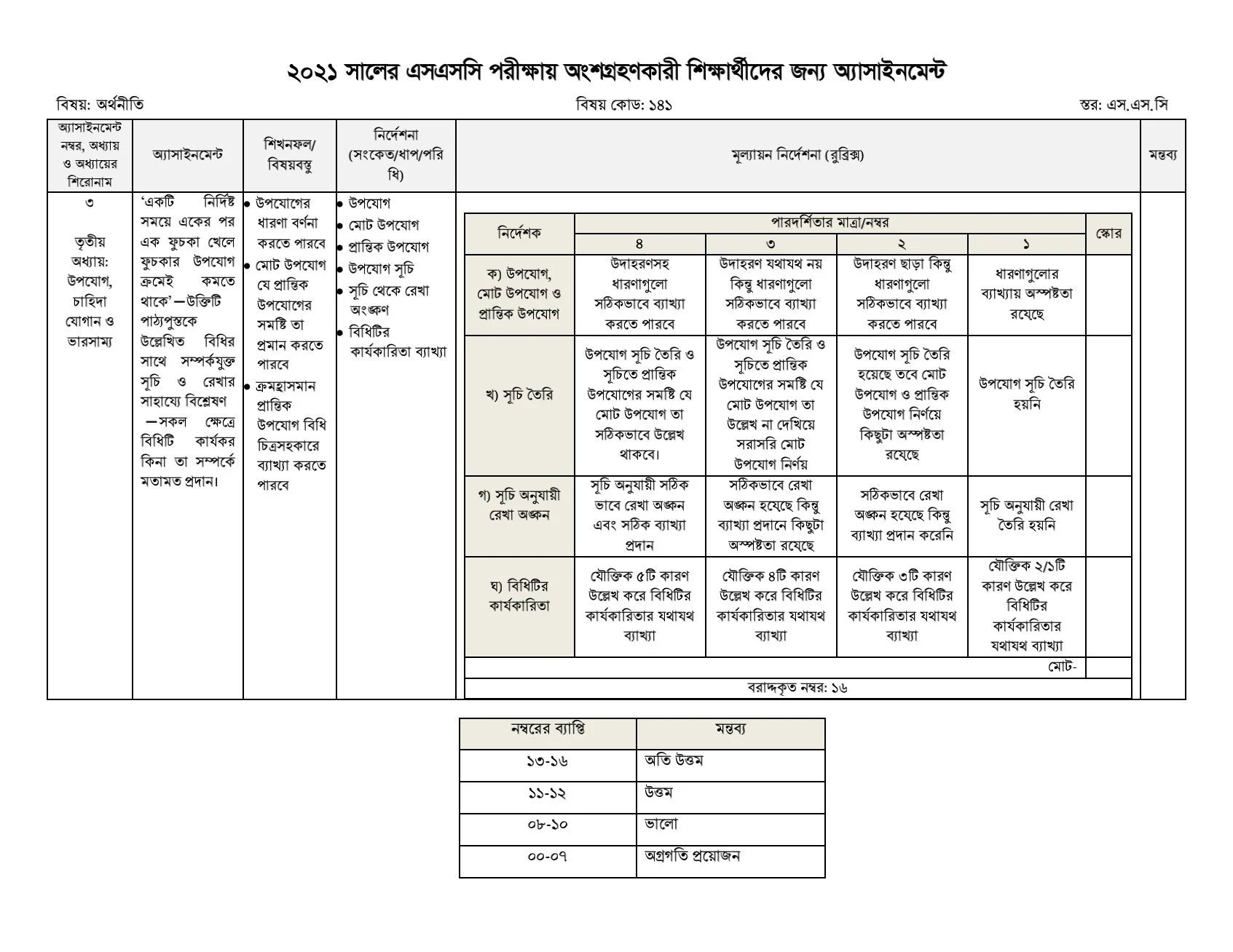 এসএসসি এসাইনমেন্ট ২০২১ উত্তর/সমাধান অর্থনীতি (৪র্থ সপ্তাহ) এসাইনমেন্ট ৩ | এসএসসি ৪র্থ সপ্তাহের অর্থনীতি এসাইনমেন্ট সমাধান /উত্তর ২০২১ (এসাইনমেন্ট ৩)