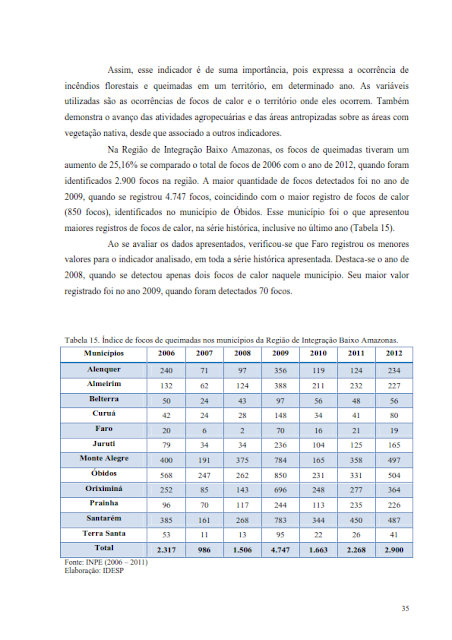 INDICADORES DE QUALIDADE AMBIENTAL DOS MUNICÍPIOS DA REGIÃO DE INTEGRAÇÃO BAIXO AMAZONAS - 2013