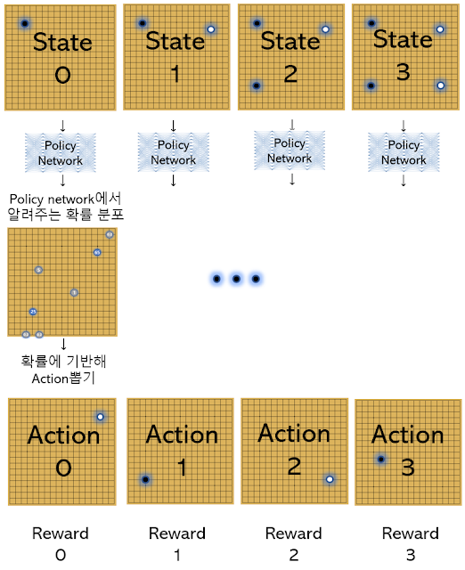 알파고 자가대전 구조