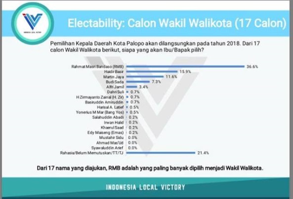 Survei ILV