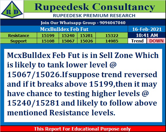 McxBulldex Feb Fut Trend Update - Rupeedesk Reports