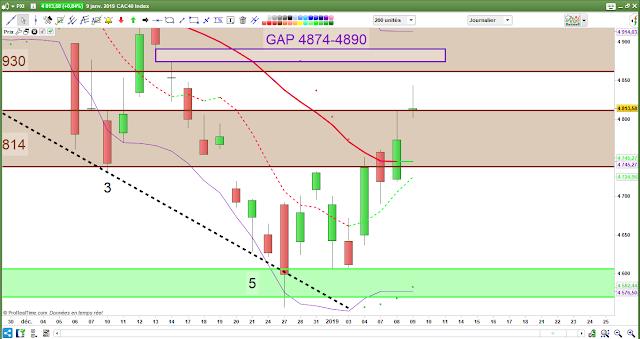 Analyse technique CAC40 09/01/19