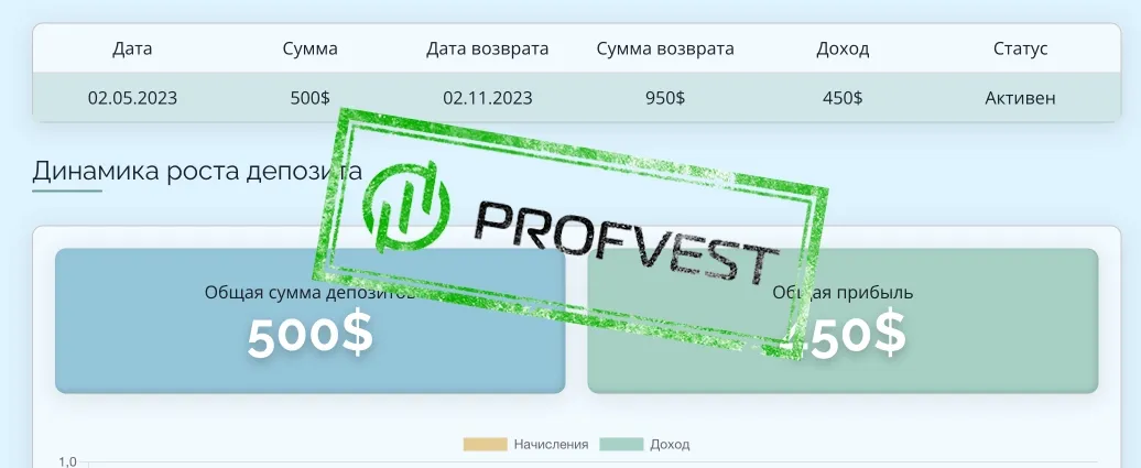 Депозит в MTB Invest