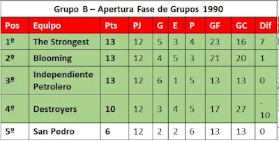 Fase de Grupos  B Apertura 1990