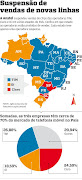 . novas linhas apartir desta segunda, em vários estados do Brasil. (suspensao de venda de chips)