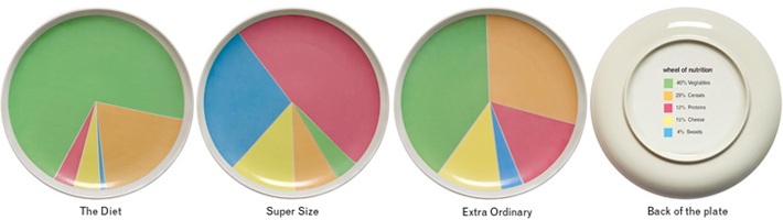 food groups pie chart. food groups pie chart. Although the pie chart is more; Although the pie chart is more. IJ Reilly. Jan 30, 02:00 PM. Actually, the US Dollar is declining due