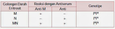 Pewarisan Golongan Darah pada Manusia  Biologi Indonesia