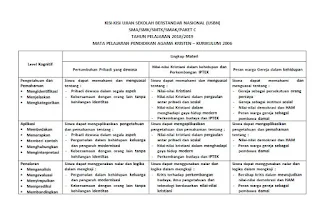 Kisi-Kisi USBN Agama Kristen 2019 Semua Jenjang