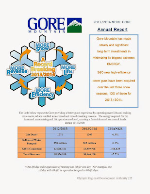 Gore energy efficiency, from the 2013-14 ORDA annual report.