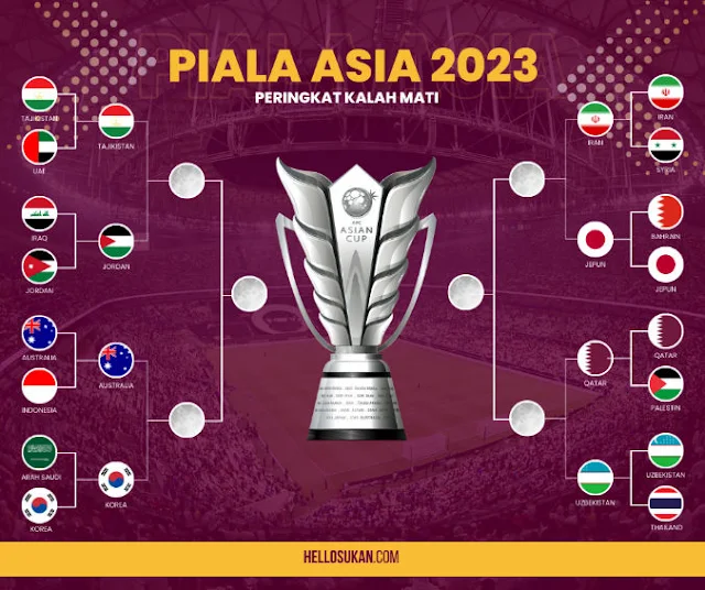 Suku Akhir AFC Asian Cup 2023
