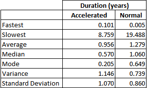 filing-to-advertisement examination duration