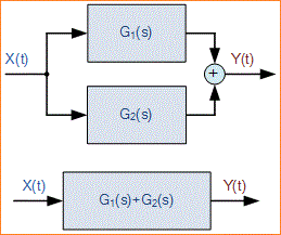 Sistem Elektronik dan Sistem Kontrol Elektronika