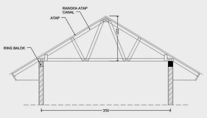  Cara Menghitung Kebutuhan Canal Baja Ringan pada Pekerjaan 