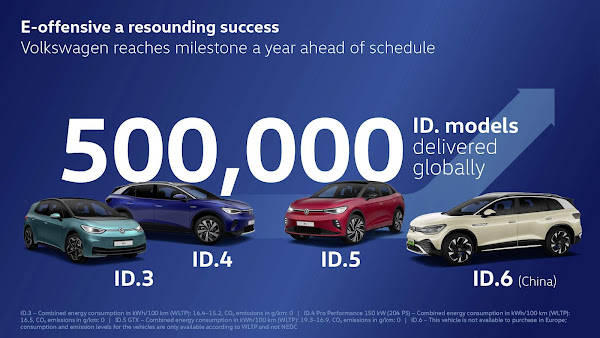VW ID - vendas atingem 500 mil unidades 1 ano antes do planejado