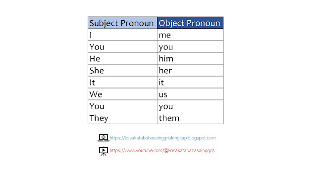tabel subject dan object pronoun