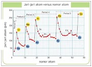 Ide Terpopuler 27+ Grafik Jari Jari Atom