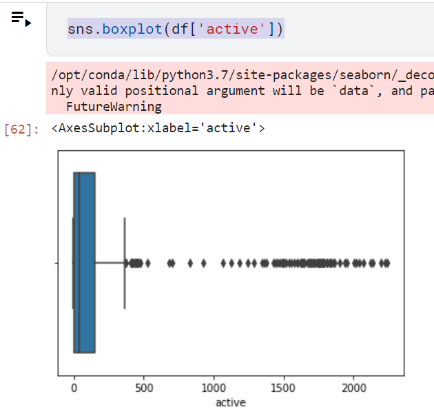 Diagram Boxplot