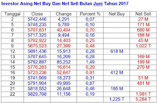 IHSG Juni 2017