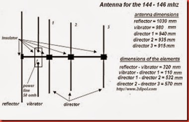 antenna12