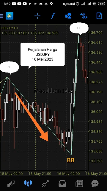 analisa pergerakan harga forex trading USDJPY 16 Mei 2023