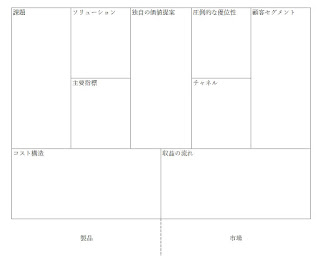 ウェブに残したもの エクセルのリーンキャンバスのxlsx形式を置いとく