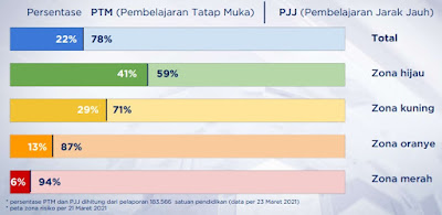 Kebijakan Pembelajaran di Masa Pandemi COVID-19