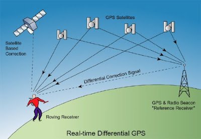 cara kerja GPS image