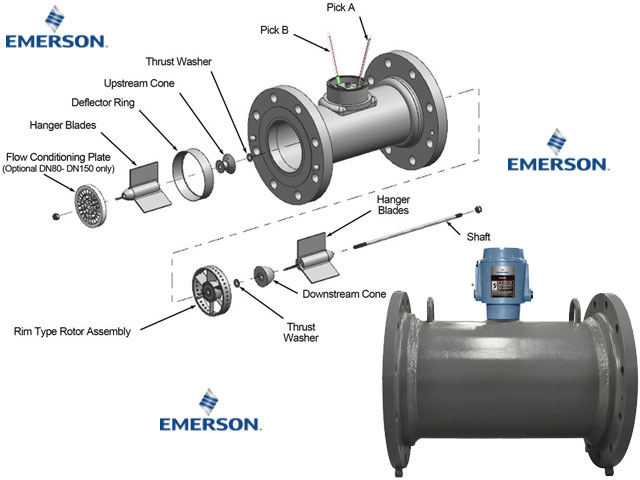 Turbine Flow Meter