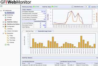 GFI WebMonitor - Web monitoring and Security