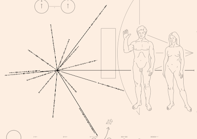 แผ่นจารึก เพื่อสื่อสารกับเอเลี่ยน ( Pioneer plaque )