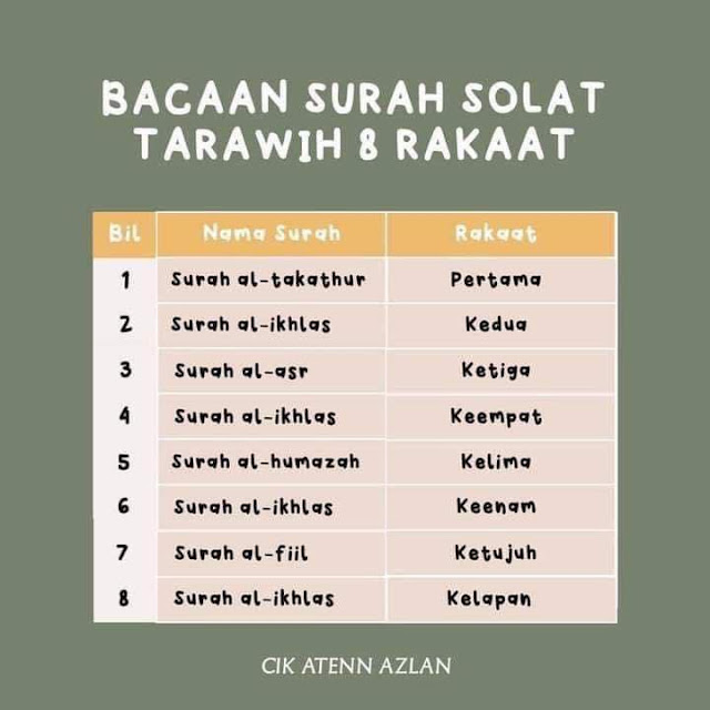 bacaan surah solat terawih