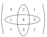 Invers matriks 3x3 - metode kofaktor