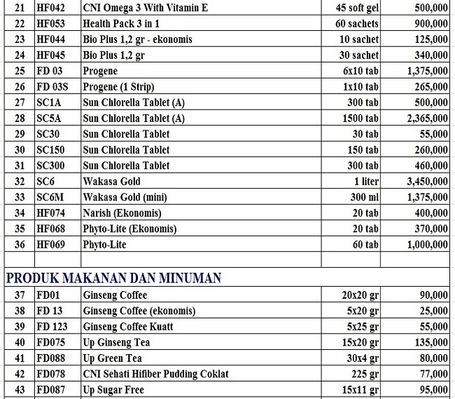 Solusi Sukses CNI: Daftar Harga Produk CNI