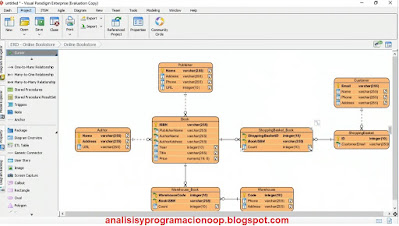 Crear un diagrama de relación entre entidades