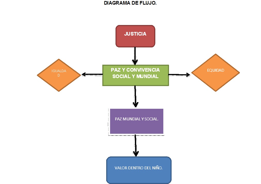 LA JUSTICIA COMO VALOR PRIMORDIAL EN LA VIDA.