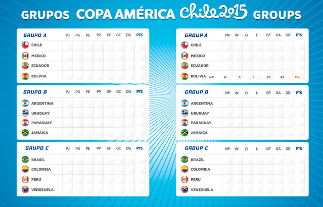  3. Grupos Copa América #Chile2015