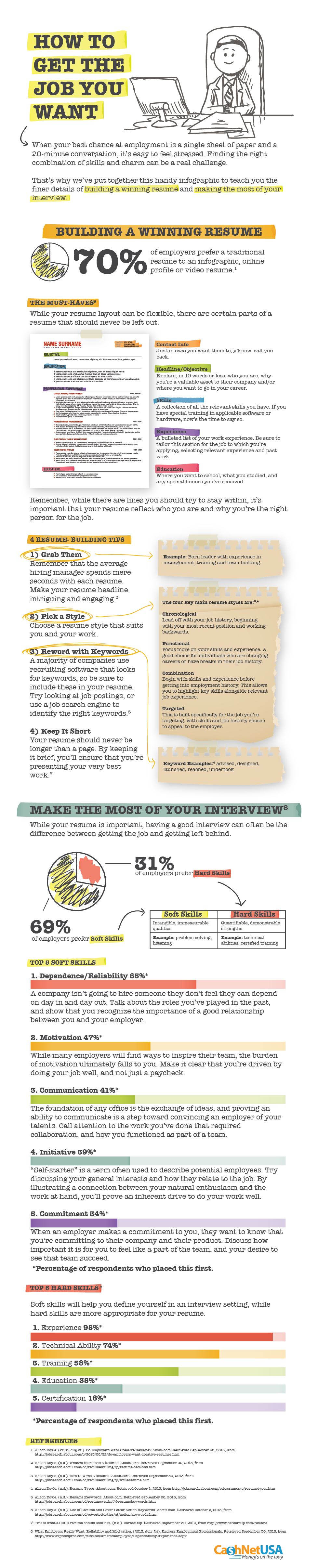 How to Get the Job You Want - #Infographic