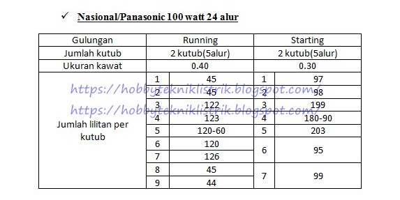 Data Lilitan Dinamo Pompa Air Merk National/Panasonic 100 Watt 24 Alur