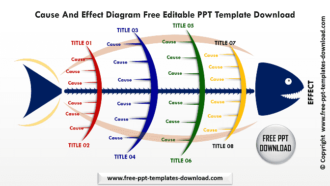 Cause And Effect Diagram Free Editable PPT Template Download