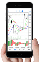 Мобильный терминал MetaTrader 4 для смартфонов iOS и Android