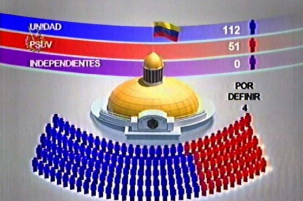 Congreso