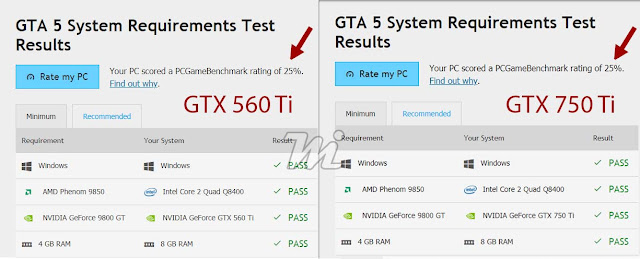 review gtx 560 ti vs ttx 750 ti