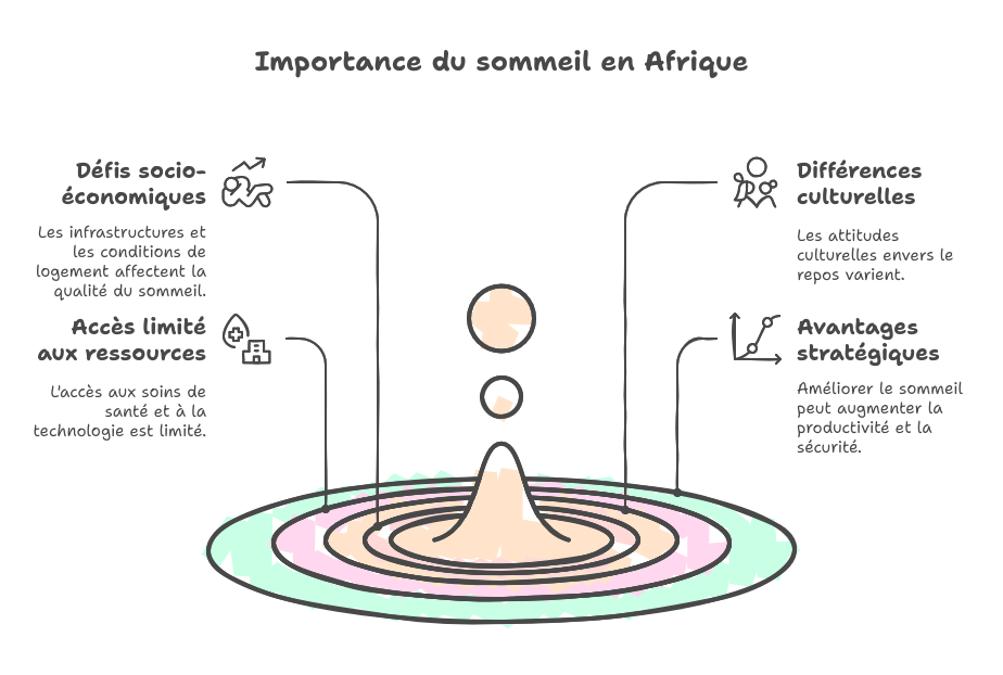 WEBGRAM, meilleure entreprise / société / agence  informatique basée à Dakar-Sénégal, leader en Afrique du développement de solutions de Gestion des Ressources Humaines, RH, GRH, Gestion des ressources humaines, Suivi des ressources humaines, Gestion administrative des salariés et collaborateurs, Gestion disponibilités, Congés et absences des employés, Suivi des temps de travail et du temps passé par activité des agents, Suivi et consolidation des talents, compétences, parcours et formations du personnel, Gestion de projet et d'équipes, Gestion de la performance, Définition des objectifs, Formation du personnel, Gestion du processus de recrutement, Administration et logistique, Gestion des plannings, Gestion des demandes de missions, des déplacements et des dépenses de voyages professionnels, Gestion des alertes, Gestion des profils (rôles), Gestion du journal des actions (log), Gestion du workflow (circuit de validation). Ingénierie logicielle, développement de logiciels, logiciel de Gestion des Ressources Humaines, systèmes informatiques, systèmes d'informations, développement d'applications web et mobiles.
