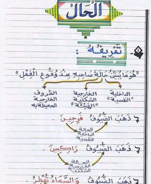 ملخص قواعد اللغة العربية من الابتدائي الى الثانوي استعداد الدخول المدرسي pdf